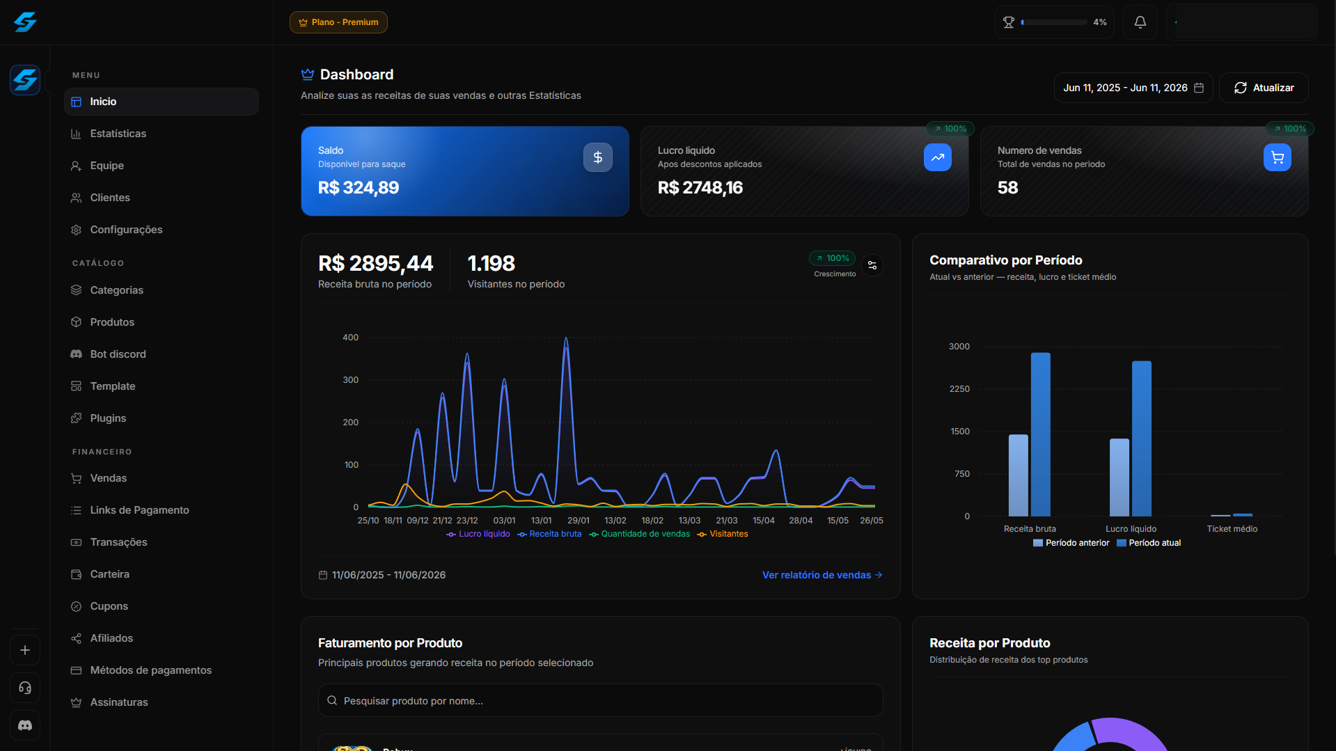 Dashboard ZYNEX